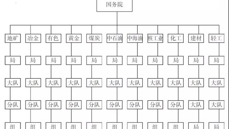 我国商业性矿产勘查体制改革问题