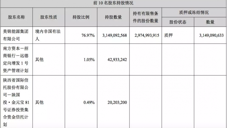 山西首富姚俊良一年资产缩水百亿 距离“老赖”一步之遥