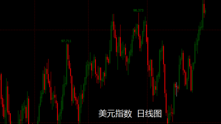 特朗普发推特引发金融市场动荡 解析金属市场影响！