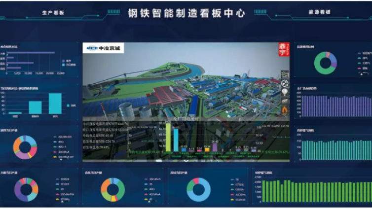 新一代冶金智能制造解决方案打造冶金行业数字化管理平台
